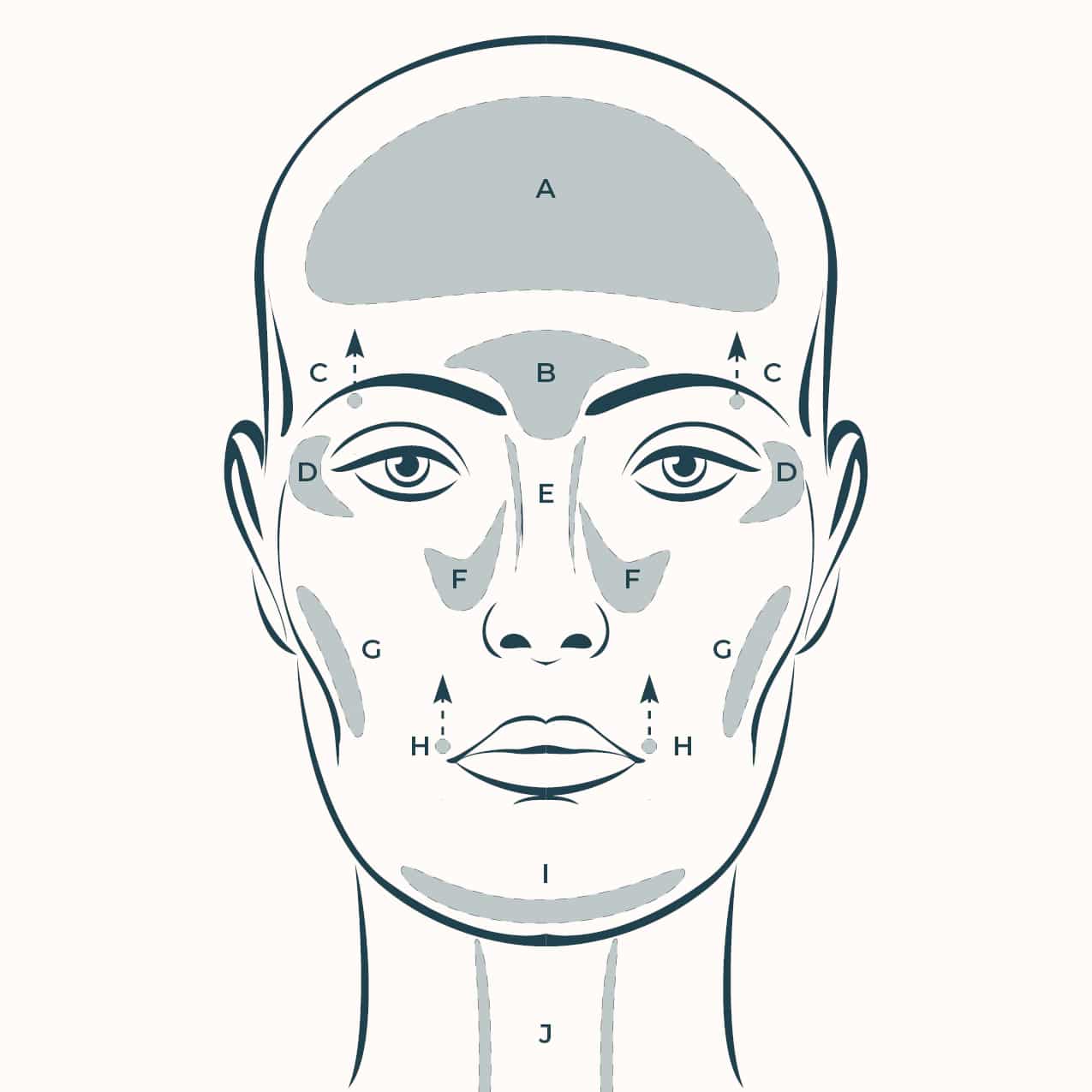 Botox locations and units