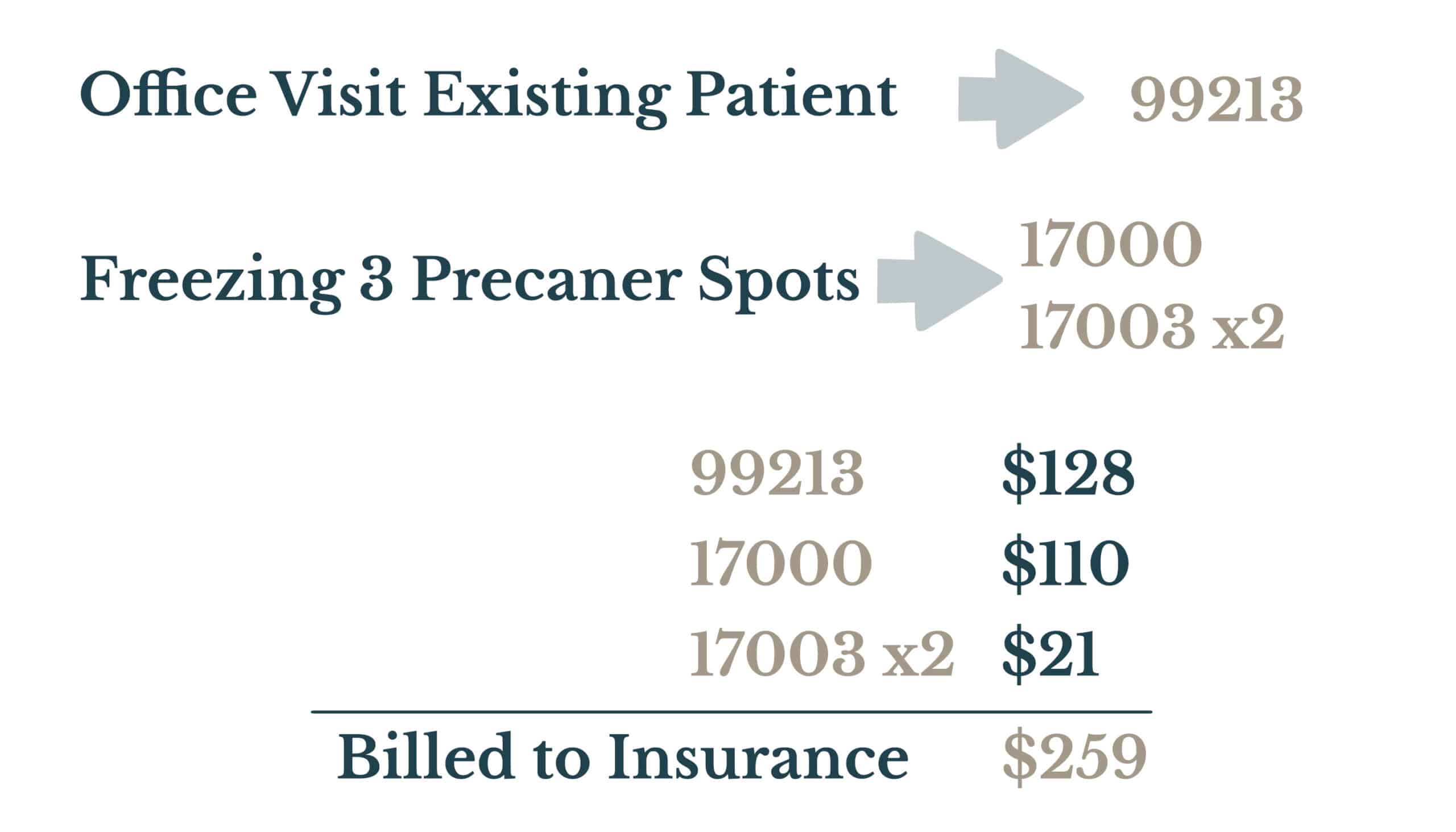 determining CPT codes