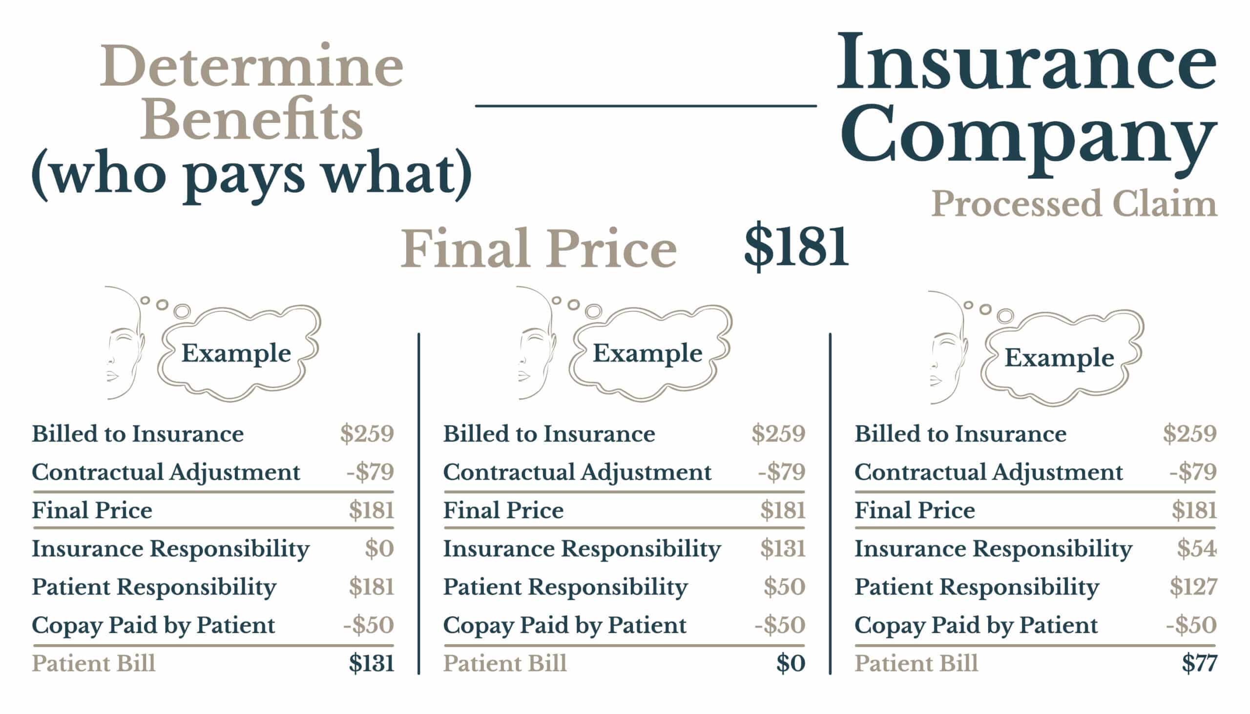 insurance benefits and claim processing