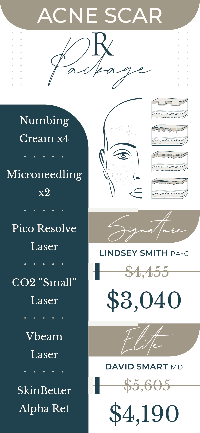 acne scar rx package