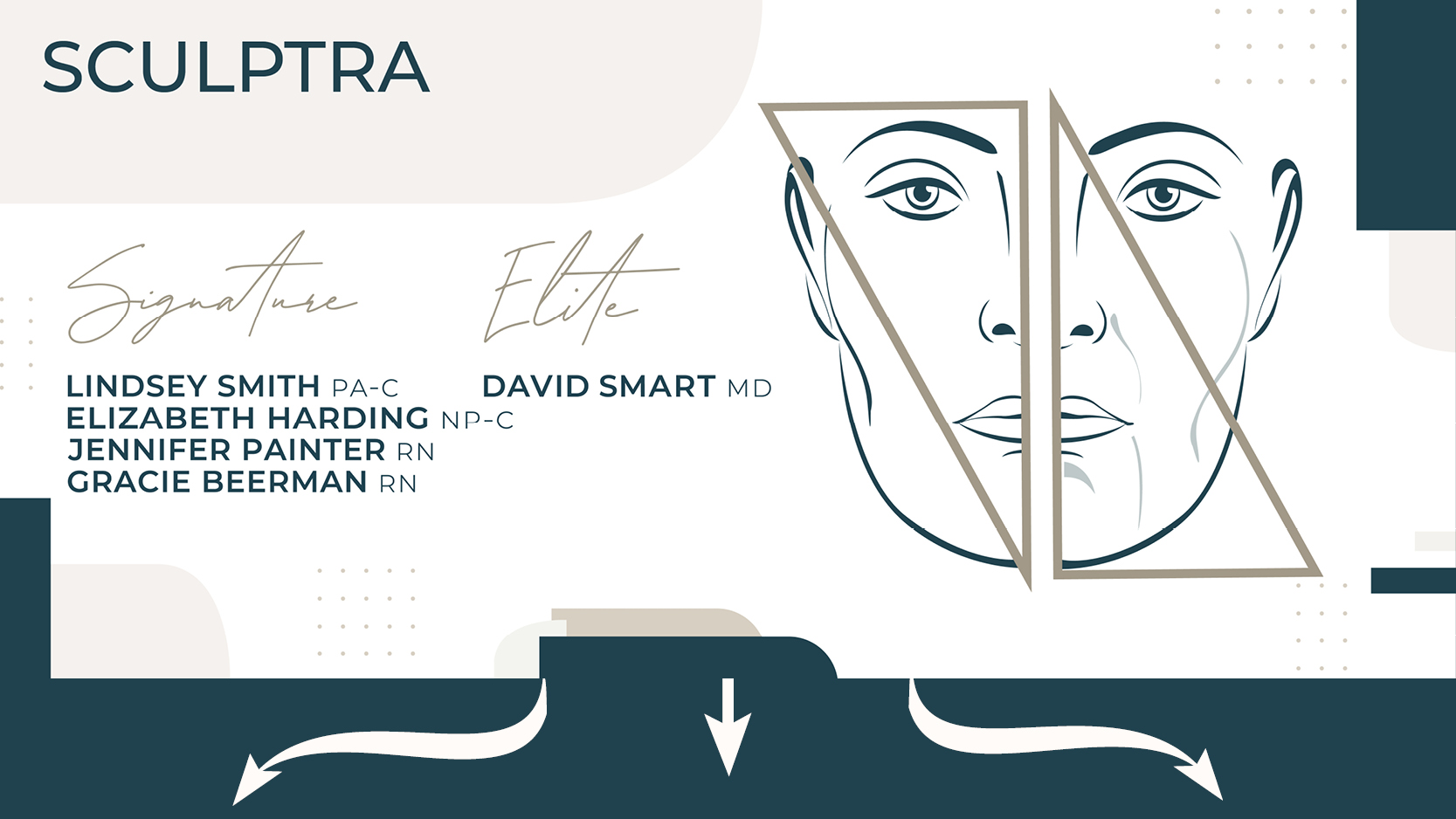 Sculptra sale types