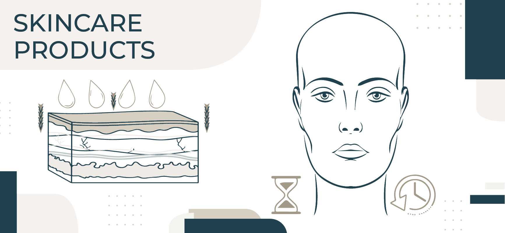 skincare products anniversary event sale graphic