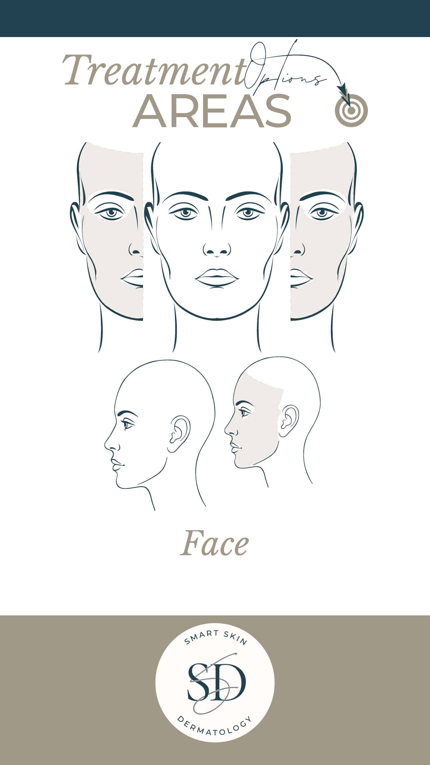 full face treatment area body map