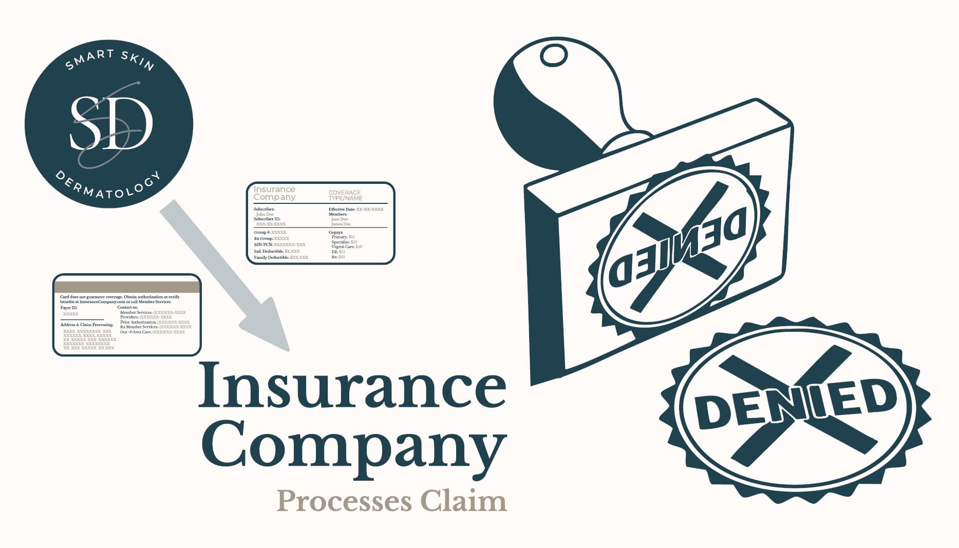 insurance typically deny benign lesion removal