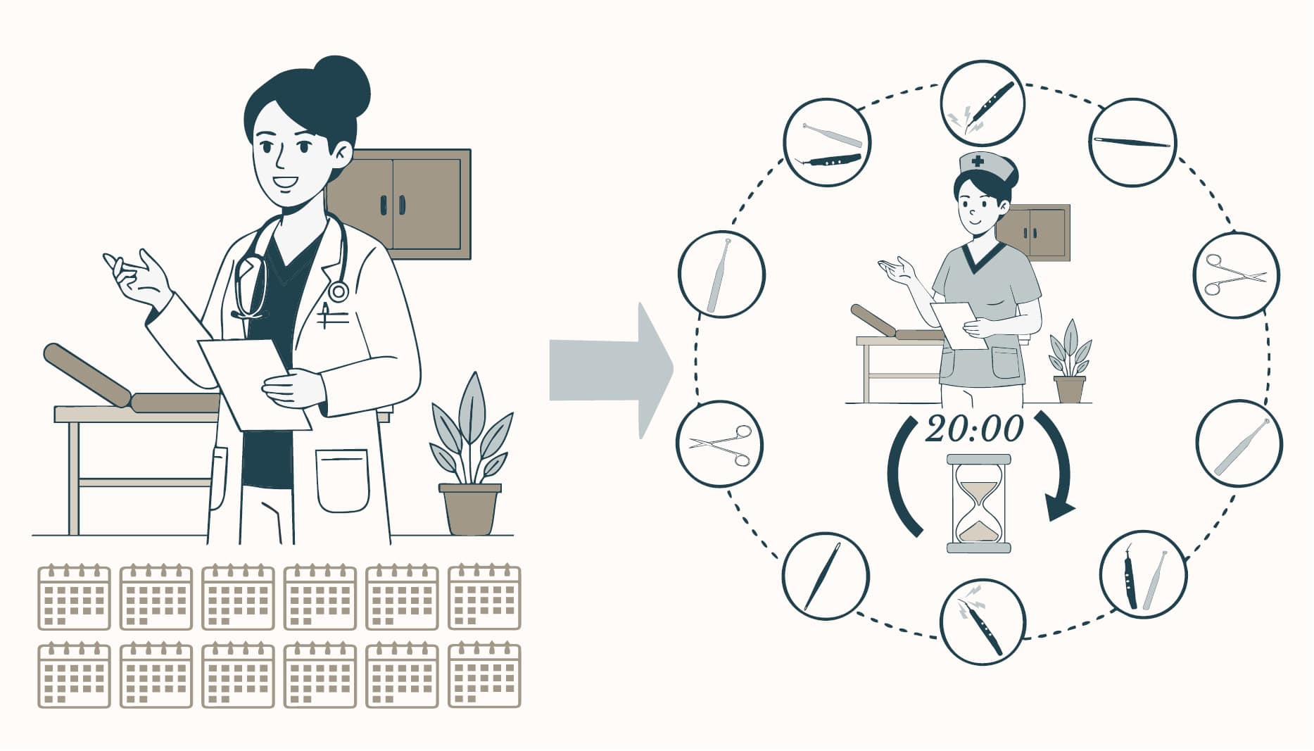 Derm clean up visit format