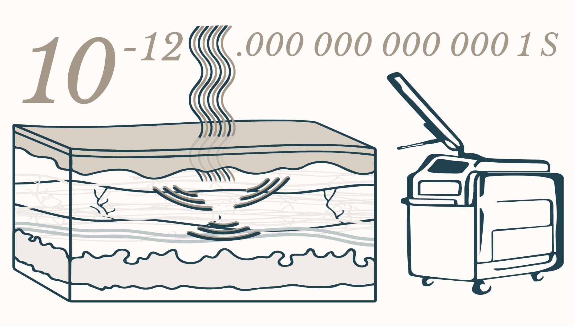 how fast is a pico laser