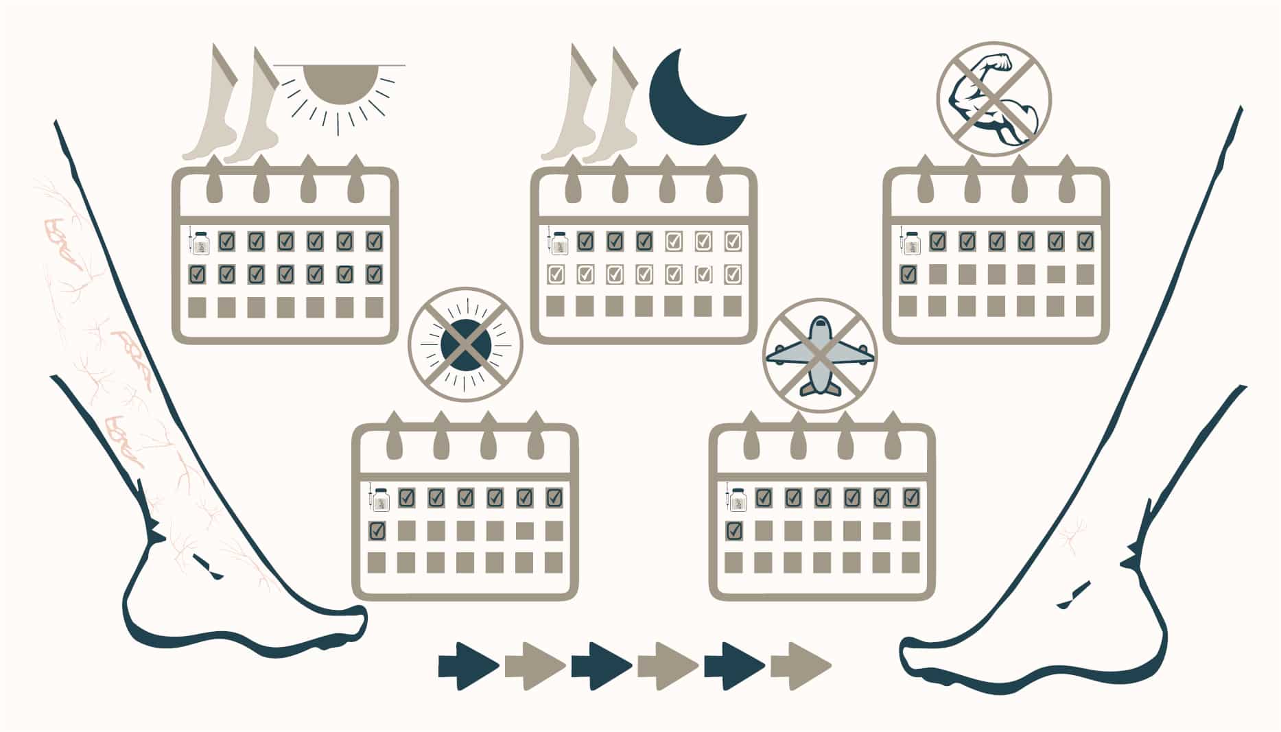 Sclerotherapy result timeline
