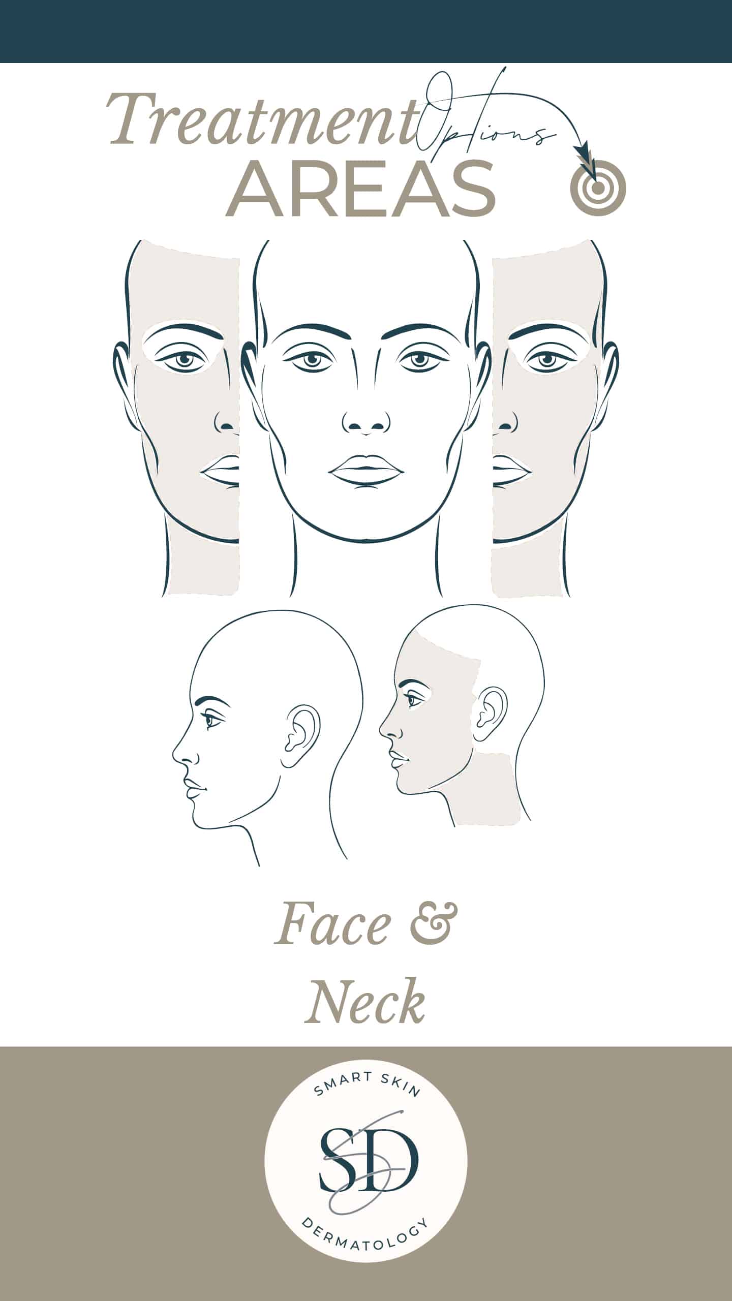 Face and neck treatment area body map
