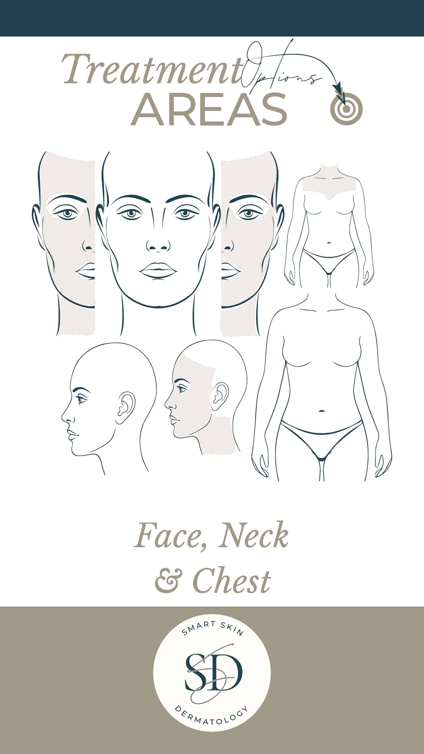 Face, neck & chest treatment area body map