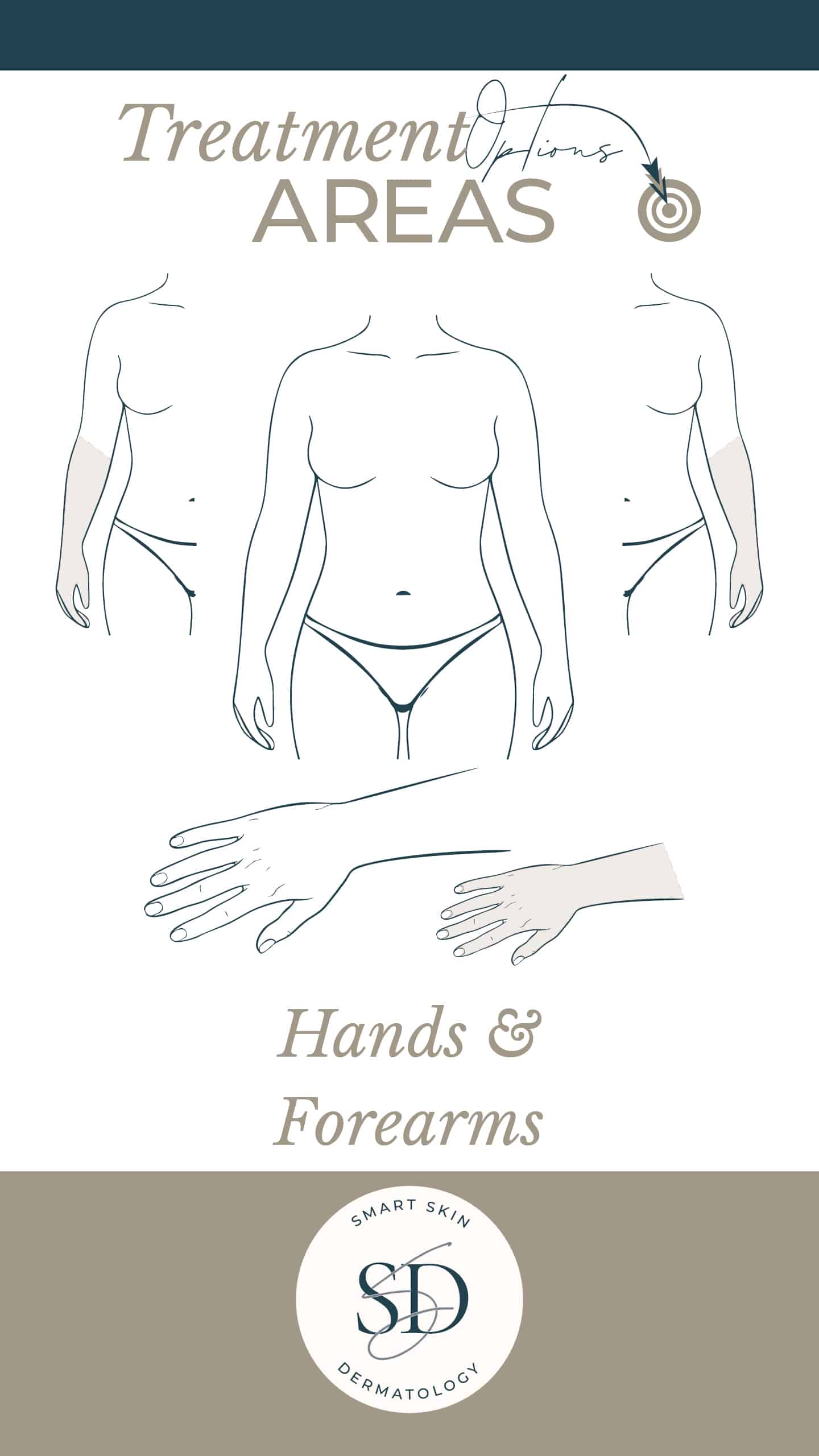 Hands & forearms treatment area body map