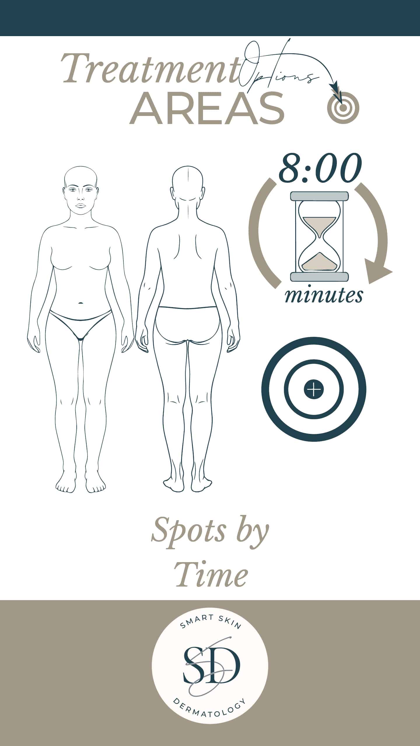 spots by time treatment area body map